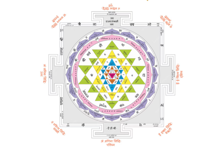 Yantra Set